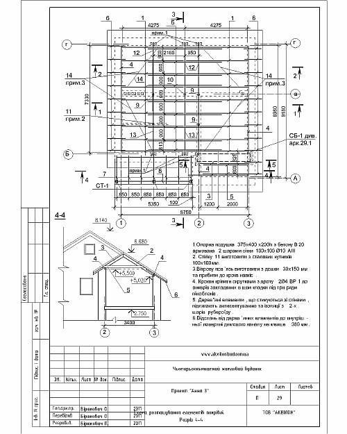 креслення покрівлі