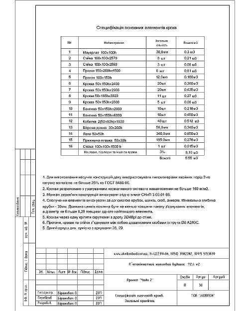 специфікація елементів покрівлі