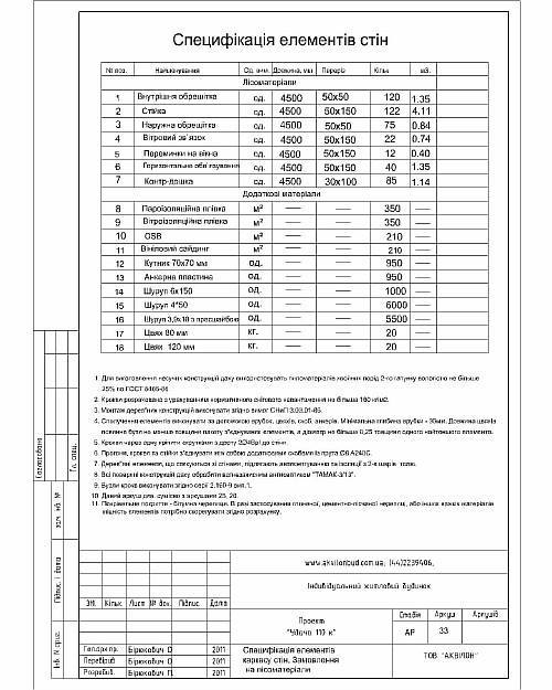 специфікація елементів каркасу