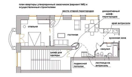 План квартири ухвалений замовником та здійснений будівельниками
