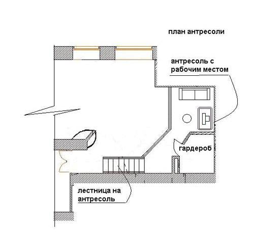 План антресолі