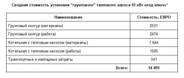 геотермальний тепловий насос ціна