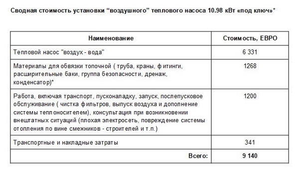 тепловий насос ціна системи повітря-вода