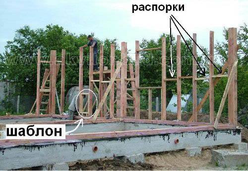 Распорки та шаблон