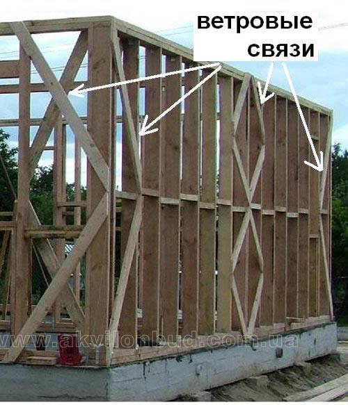 Вітрові зв'язки