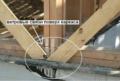 Вітрові зв'язки зверху каркаса