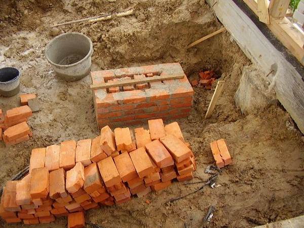 покрокове будівництво каркасного будинку. Кладка підстави труби