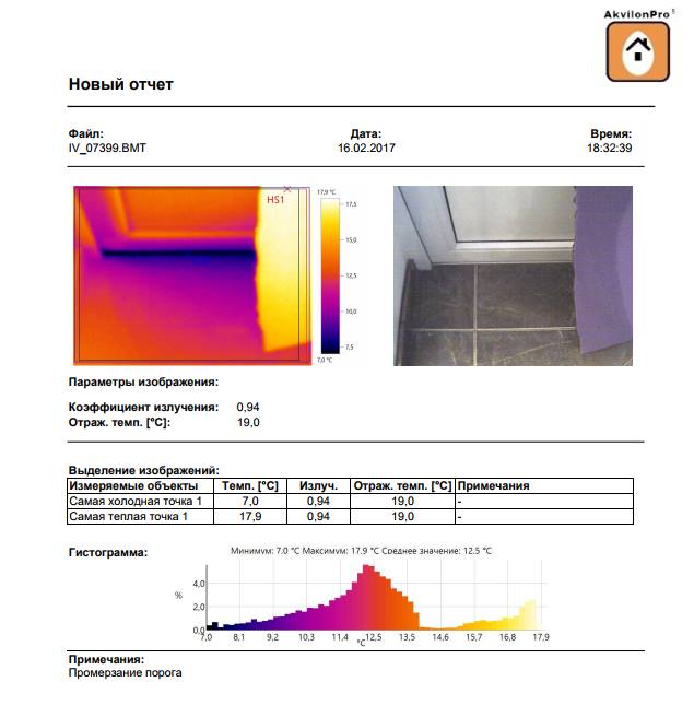 тепловізійне обстеження будинку ціна