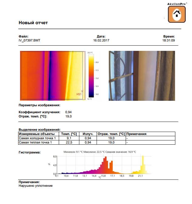 тепловізійний контроль