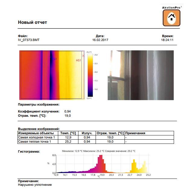 тепловізійна діагностика обстеження тепловізором будинку