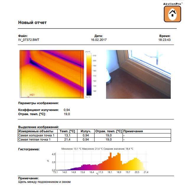 тепловізійна зйомка будинку в середині