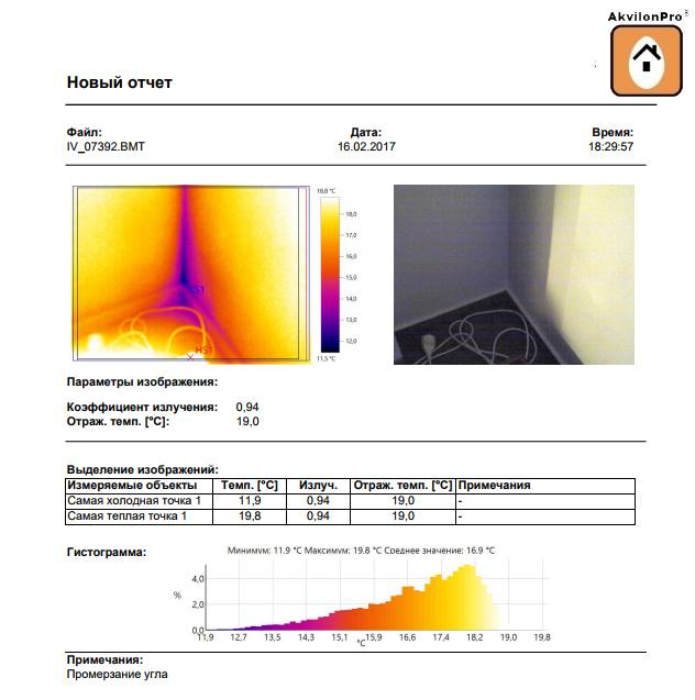 тепловізійний звіт