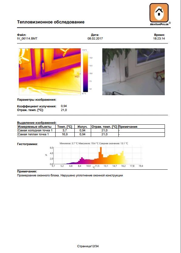 Тепловтрати через віконний блок