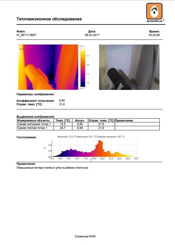 Тепловтрати в районі плінтуса
