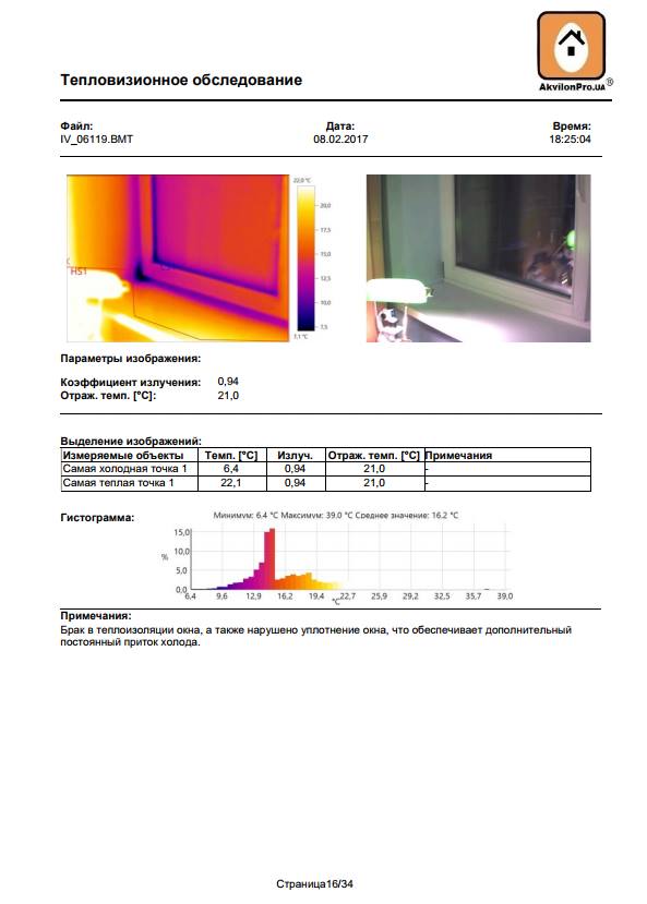 Шлюб теплоізоляції вікна