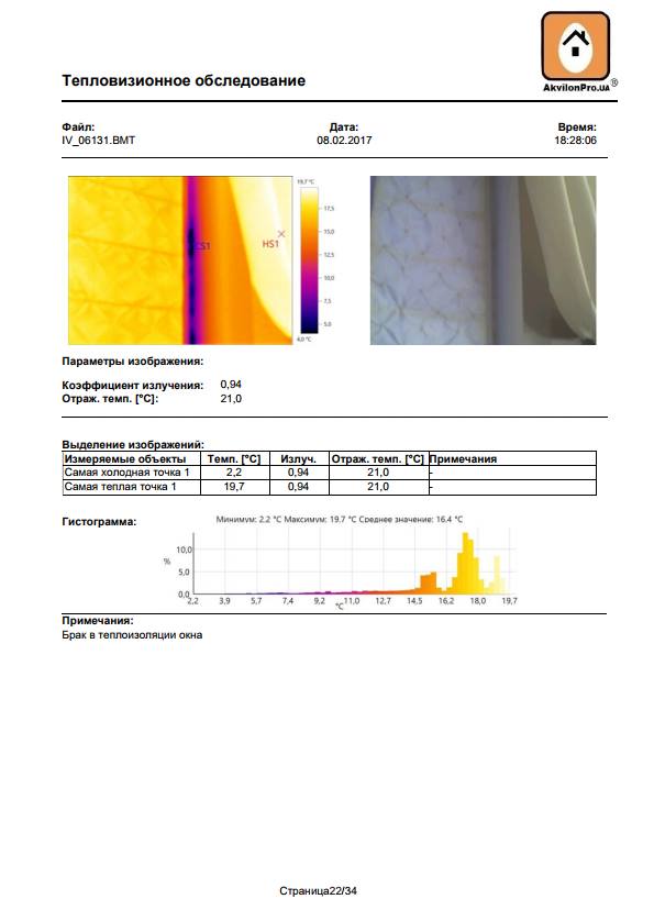 Шлюб теплоізоляції вікна