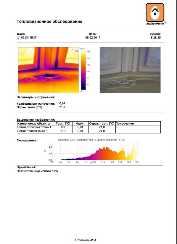 Неякісний монтаж вікон