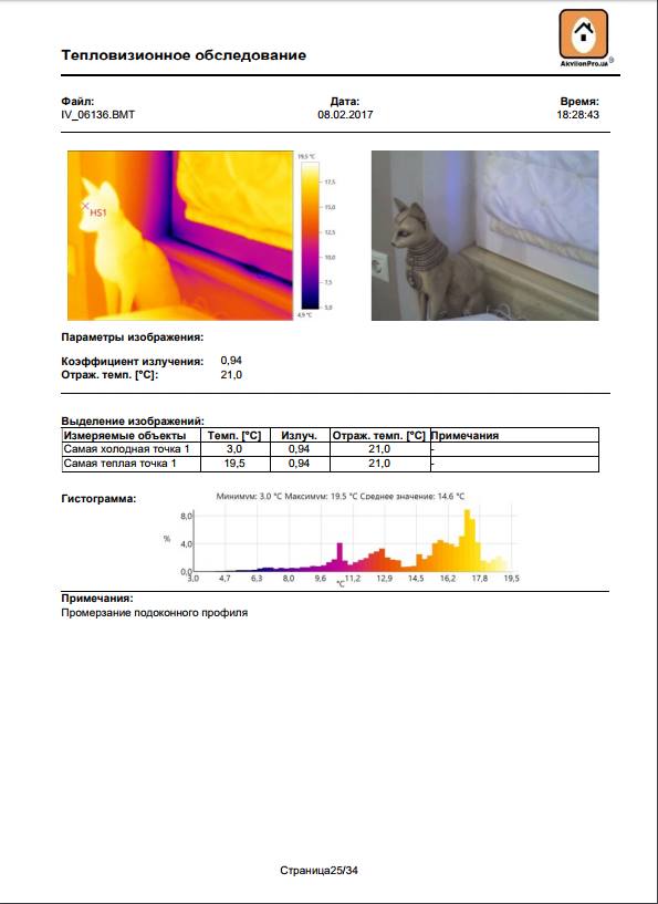 Промерзання підвіконного профілю