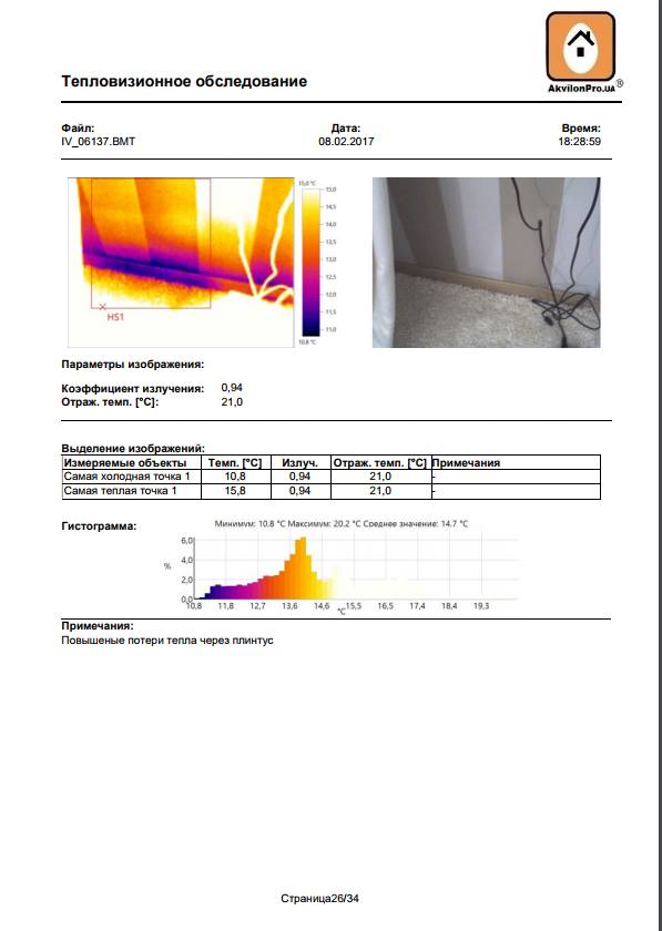 Теплові втрати у місці плінтуса