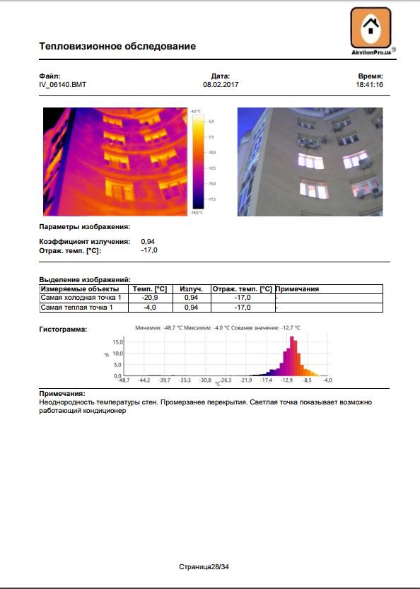 Тепловтрати через стіни зовні