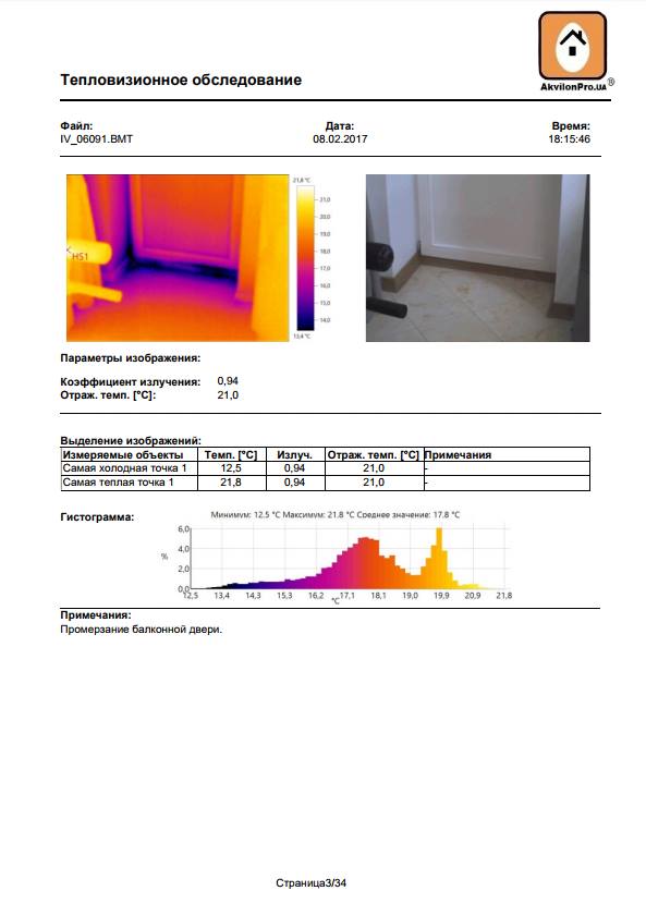 тепловізор обстеження квартири київ