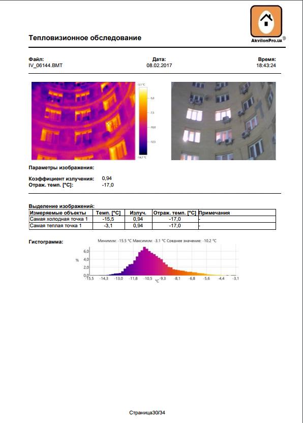 Тепловтрати будинку зовні
