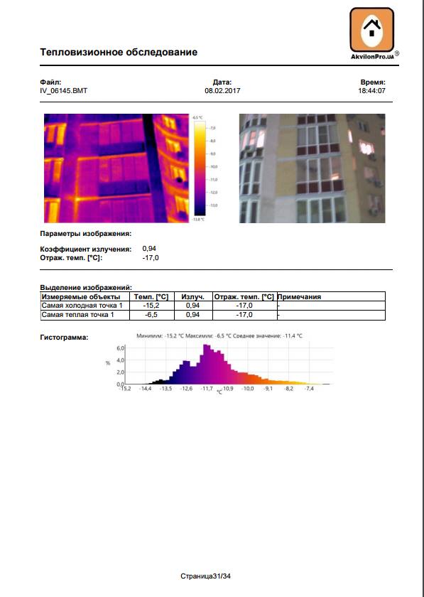 Тепловтрати через кути стін