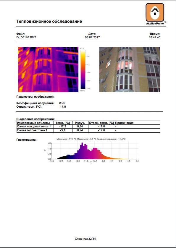 Тепловтрати через еркер