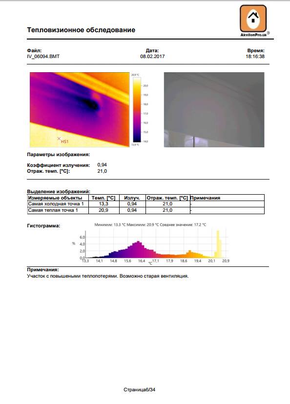 місце тепловтрат в квартирі