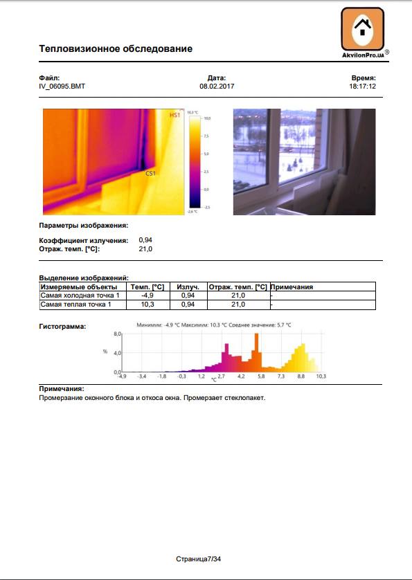 промерзання віконного блоку
