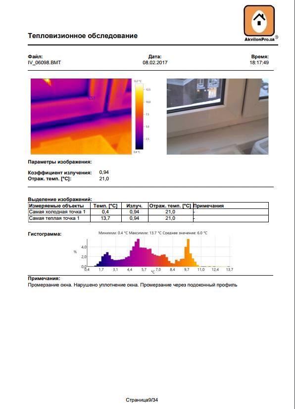 Порушено уплотененіе вікна