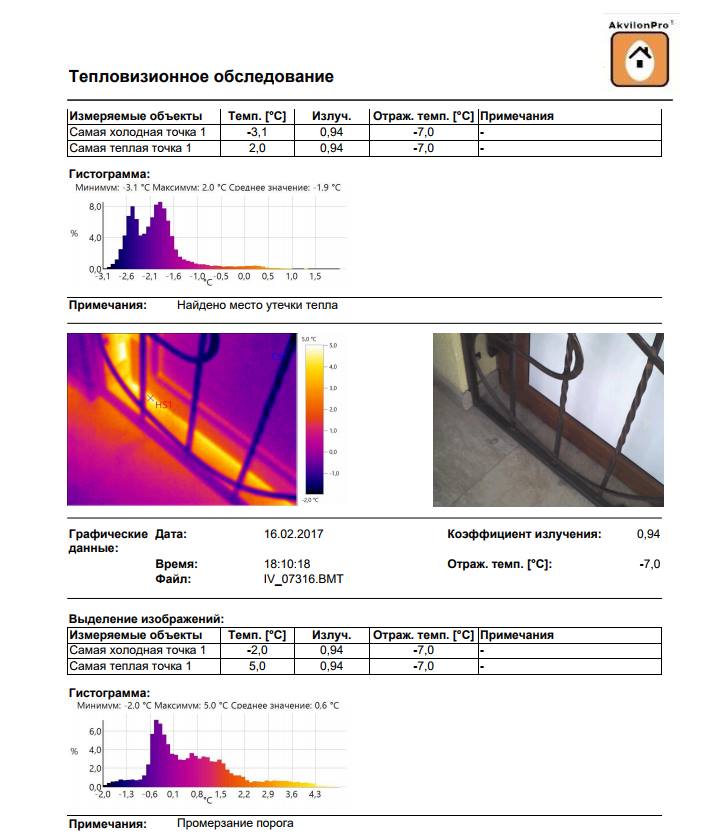 аудит тепловізором