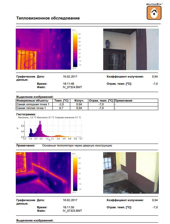 замовити послугу тепловізора