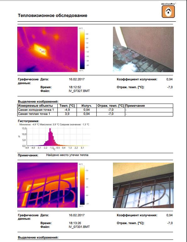 тепловізор послуги Ірпінь Гостомель буча