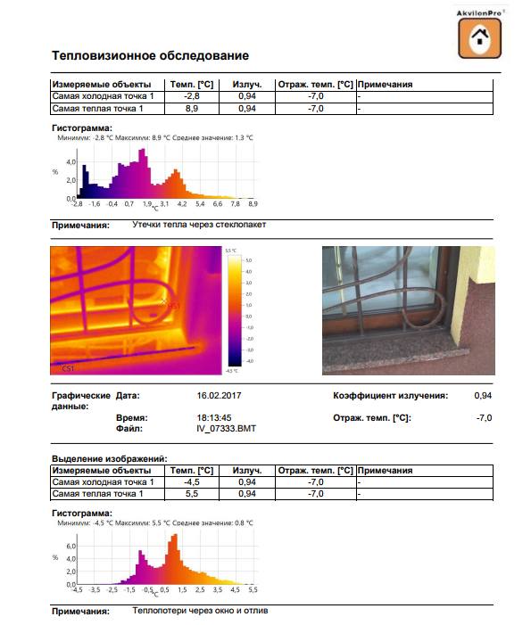 послуги фотографування будівлі тепловізором