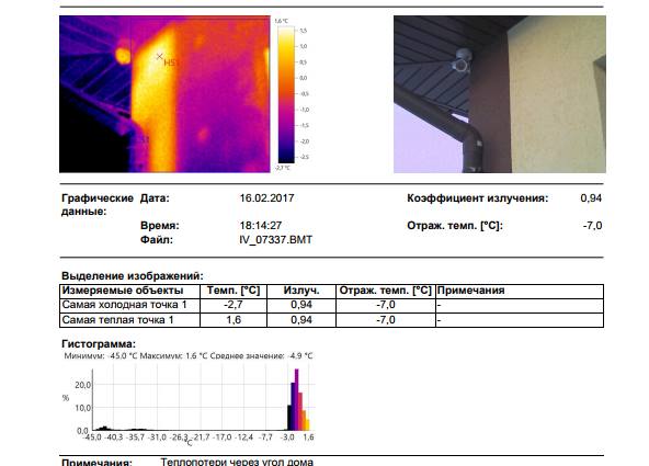 Теплоконтроль стін будинку