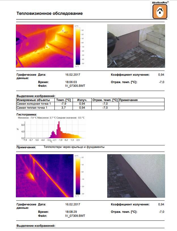 послуги тепловізера