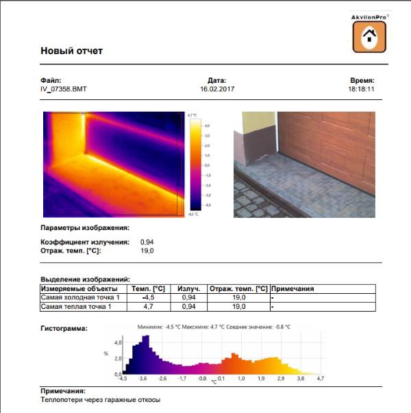 тепловізійної діагностики київ