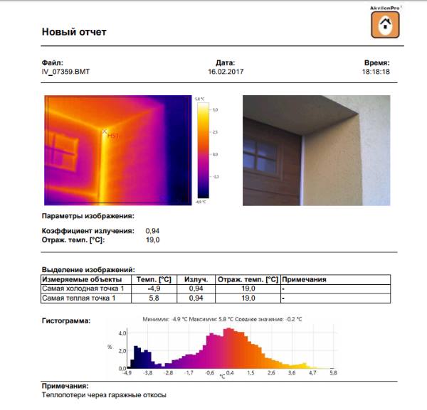 теплова зйомка будинку