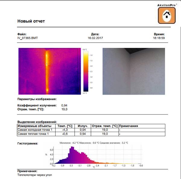 теплової аудит київ