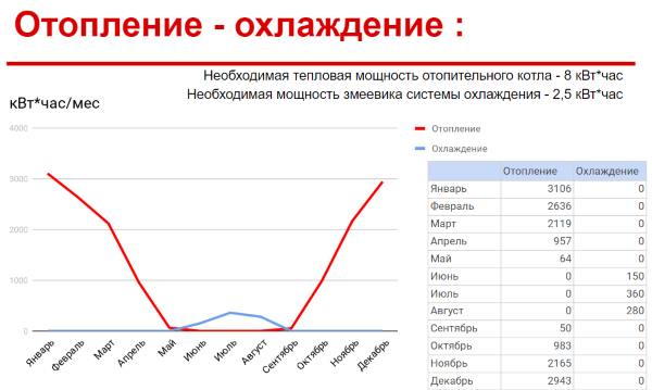 охлаждение и отопление дома